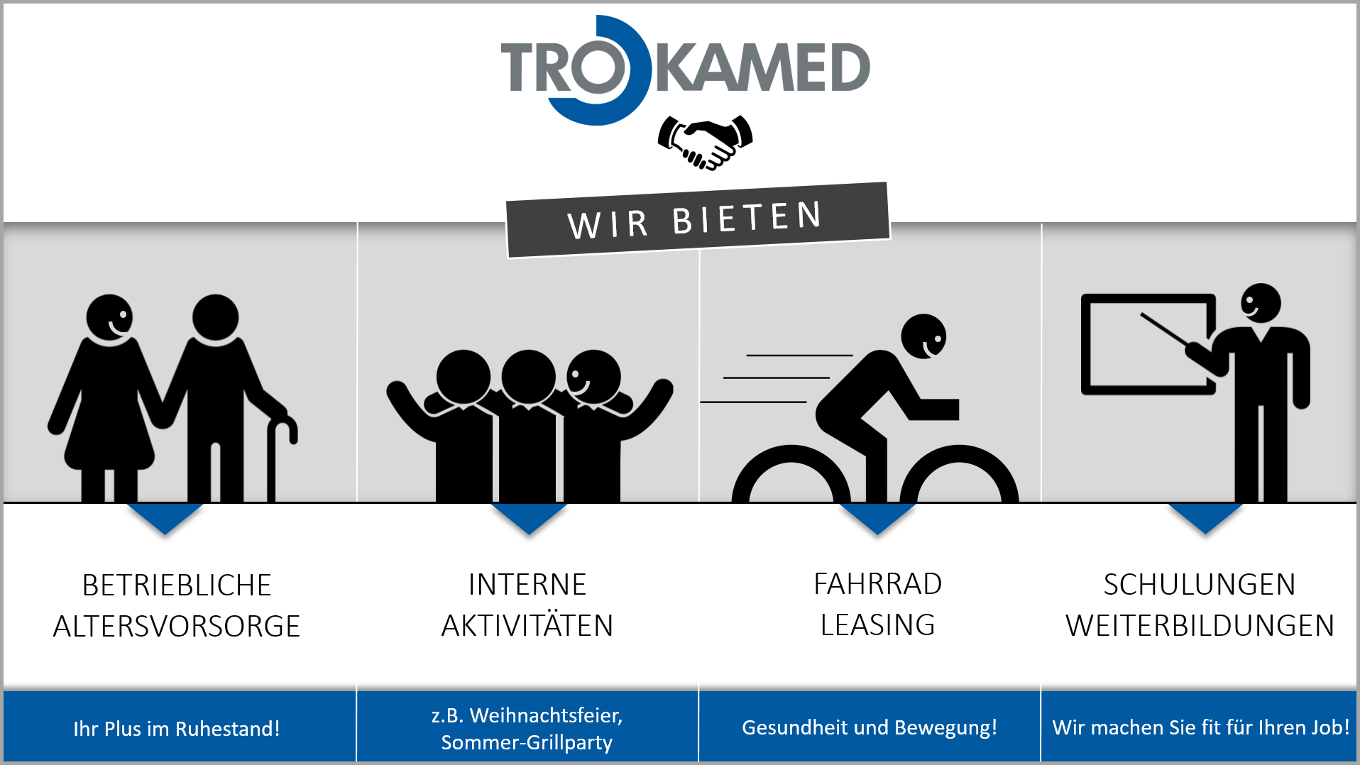 TROKAMED-leistungen